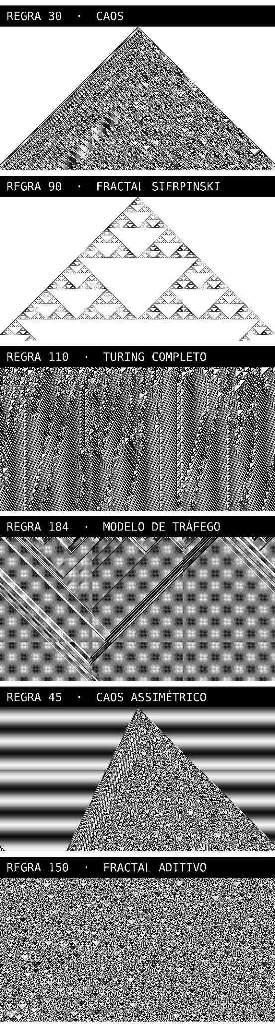 Tipos diferentes de criação com diferentes regras